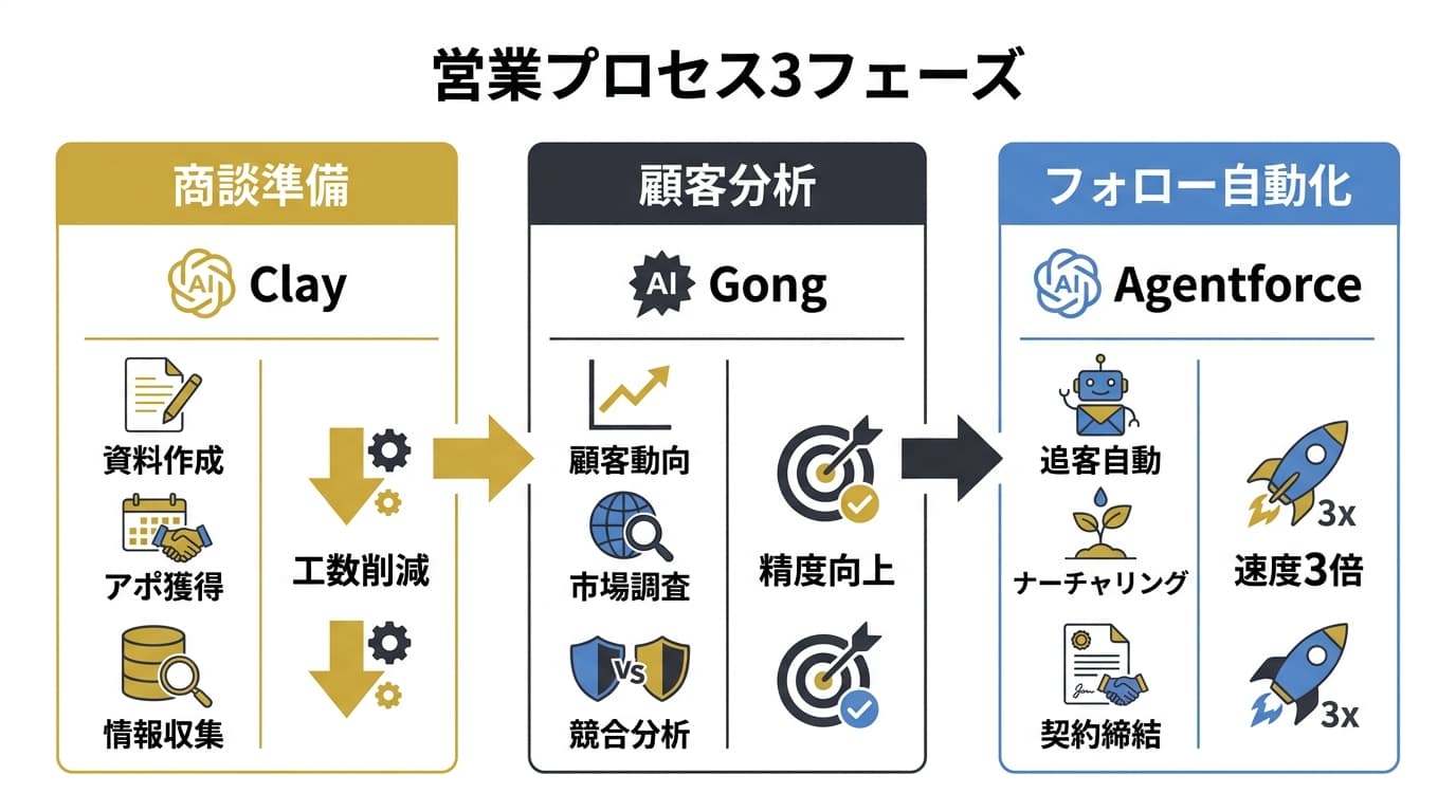 人間とAIの協業を象徴するハンドシェイクとアイコンのイラスト