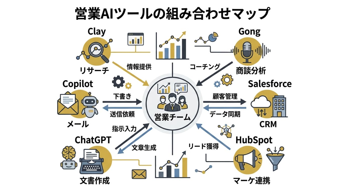 AIが定型業務を担い人間が関係構築に集中するハイブリッドモデルのイラスト