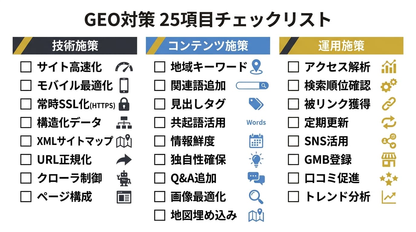 GEO対策25項目チェックリスト