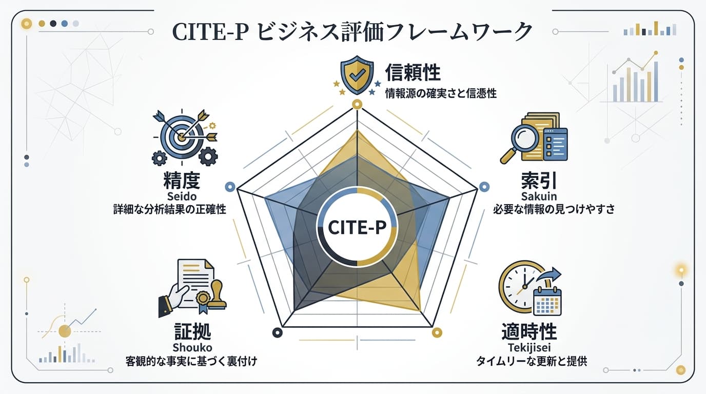 CITE-Pフレームワークの5要素図