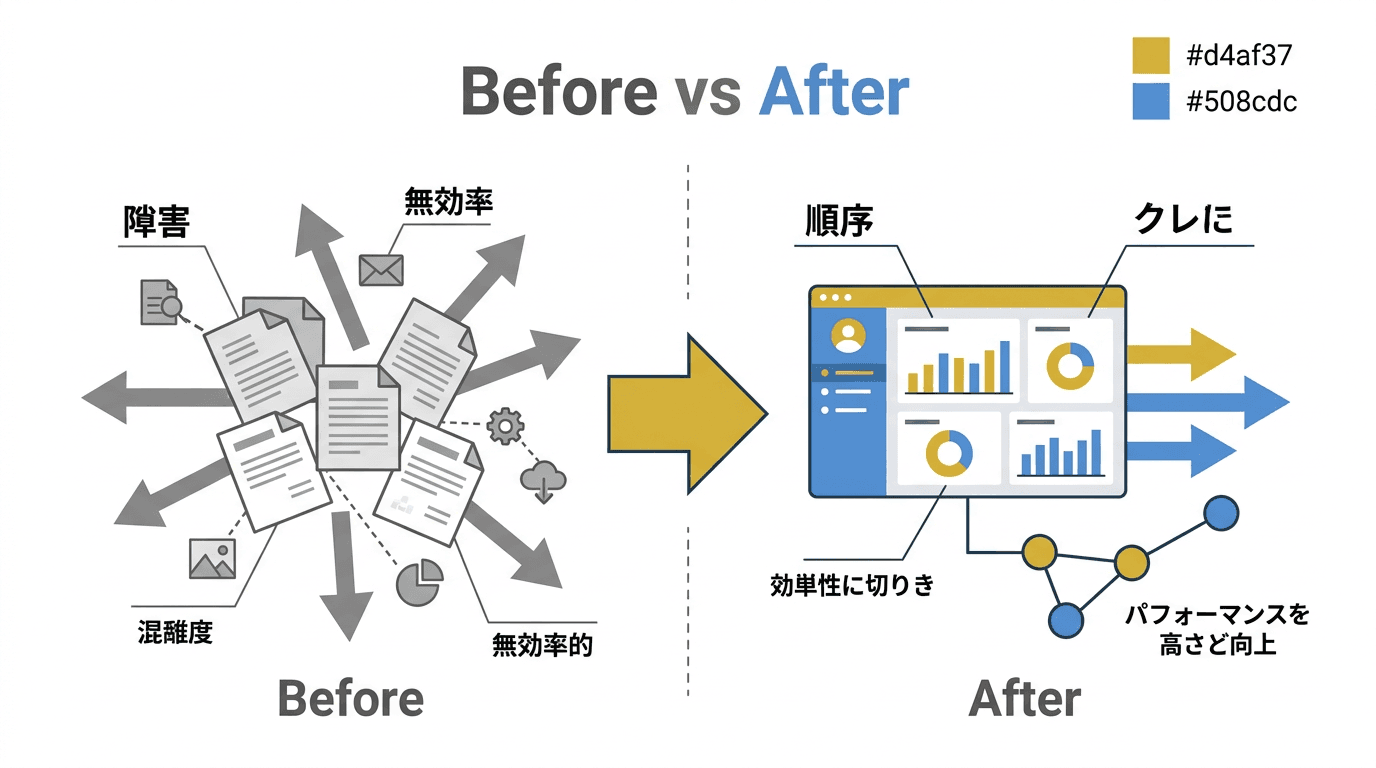 AI導入の規模適応型設計によるビフォー・アフターの変化を示す概念図