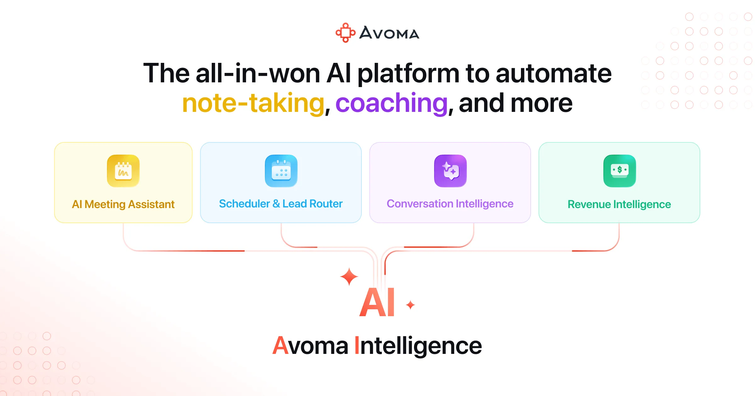 Avoma image