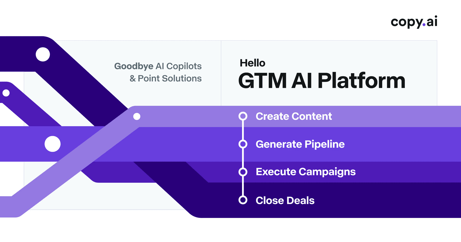 Copy.ai image