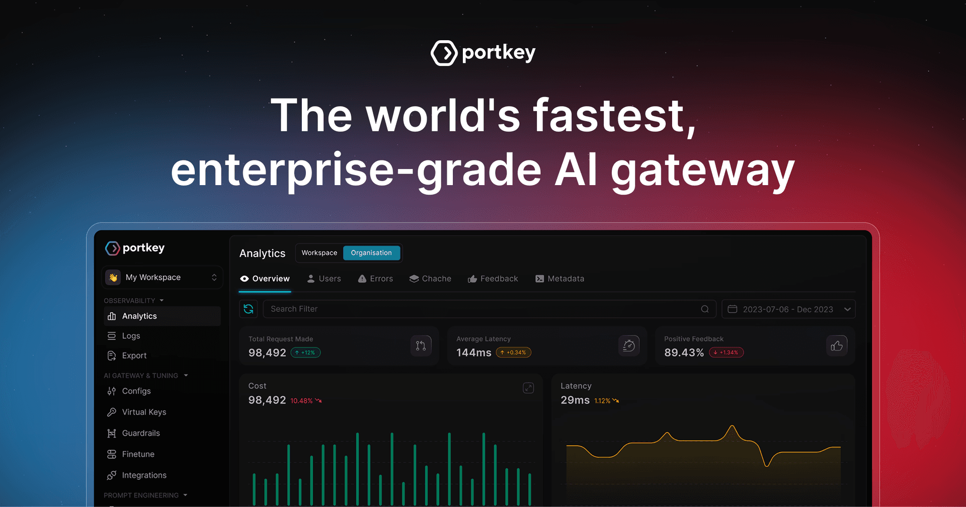 Portkey image